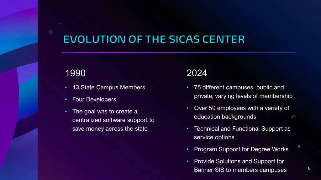 evolution of the sicas center