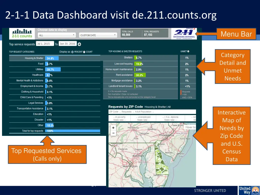 2 1 1 data dashboard visit de 211 counts org