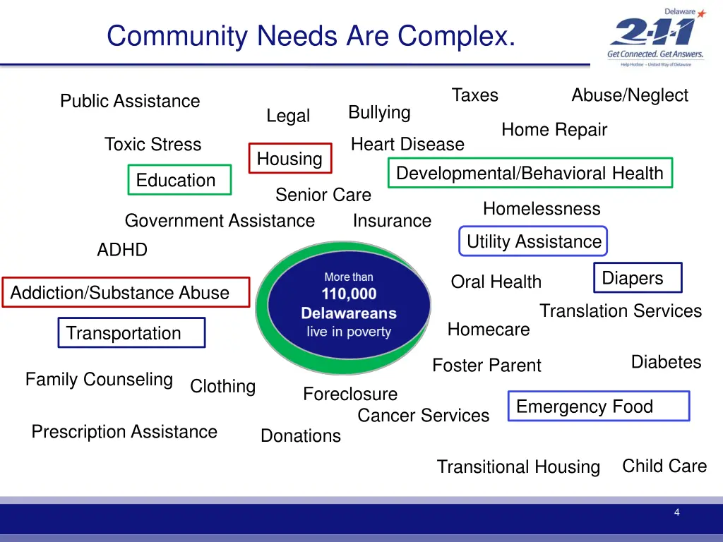 community needs are complex