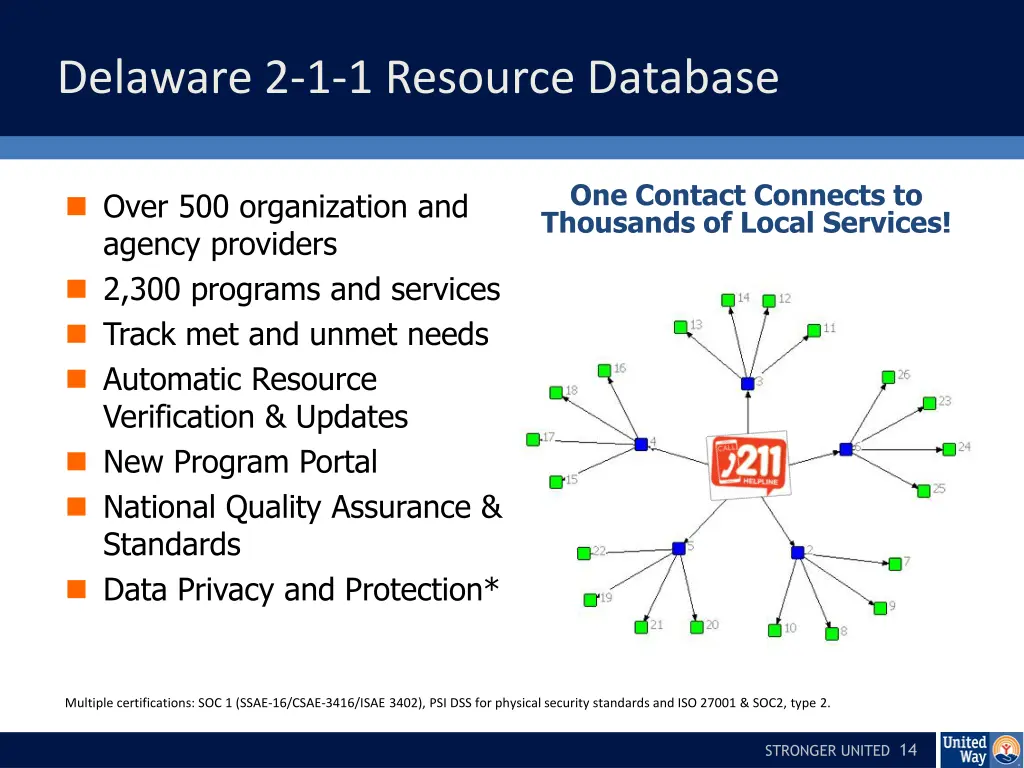 delaware 2 1 1 resource database