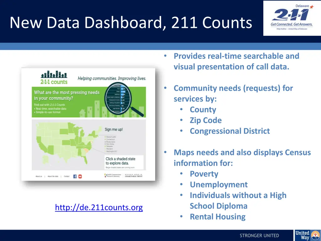 new data dashboard 211 counts