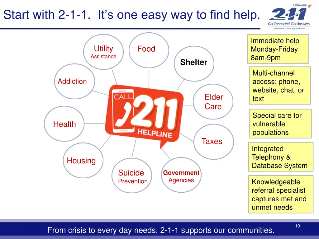 start with 2 1 1 it s one easy way to find help