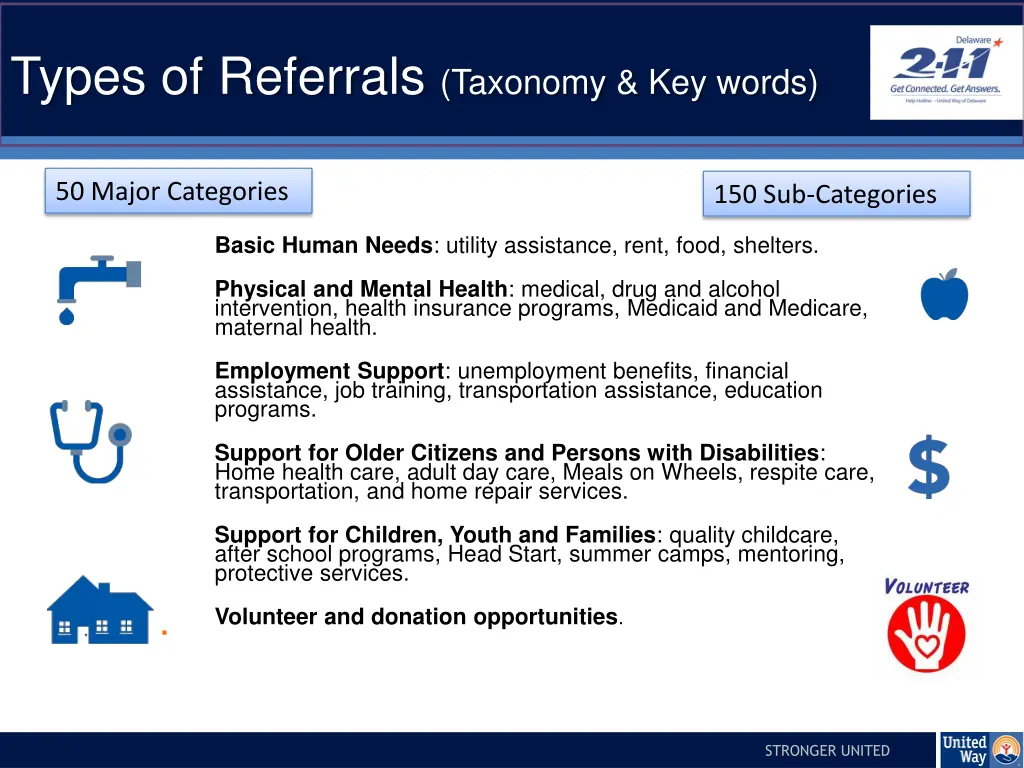 types of referrals taxonomy key words
