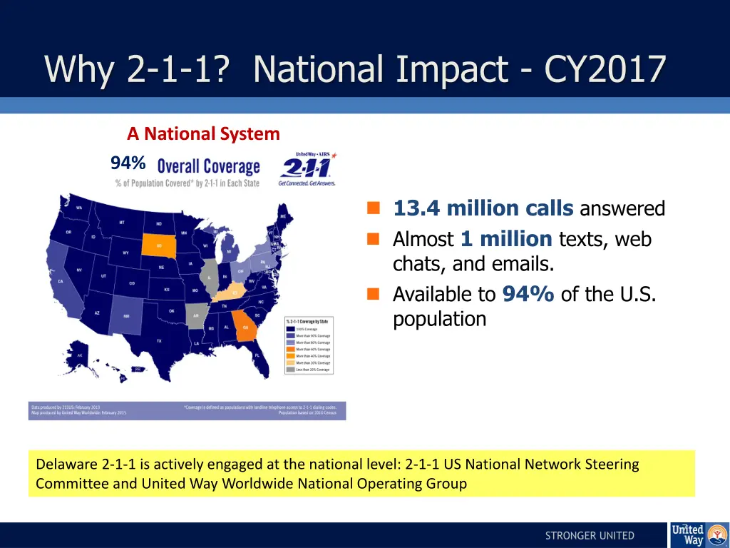 why 2 1 1 national impact cy2017