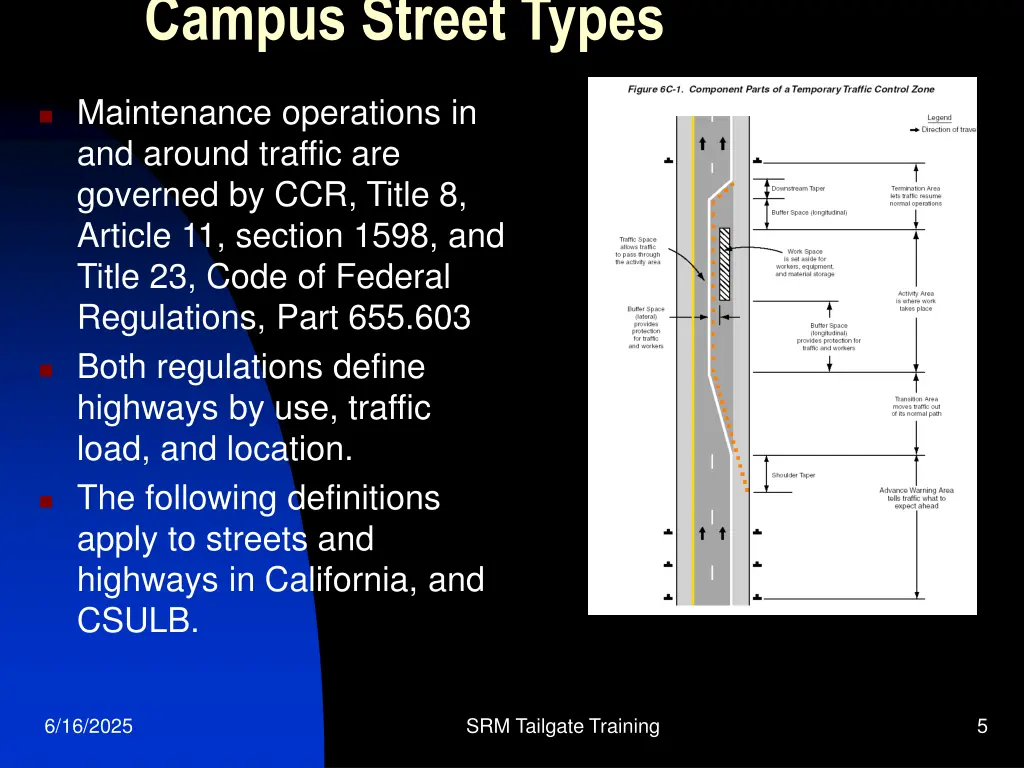 campus street types