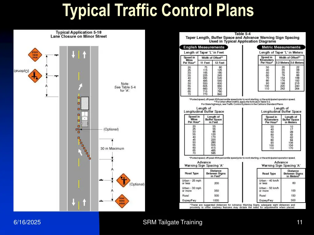 typical traffic control plans 2