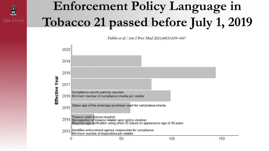enforcement policy language in tobacco 21 passed
