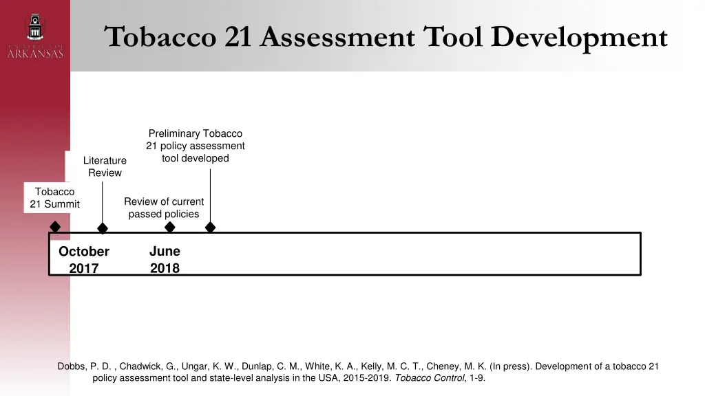 tobacco 21 assessment tool development 1