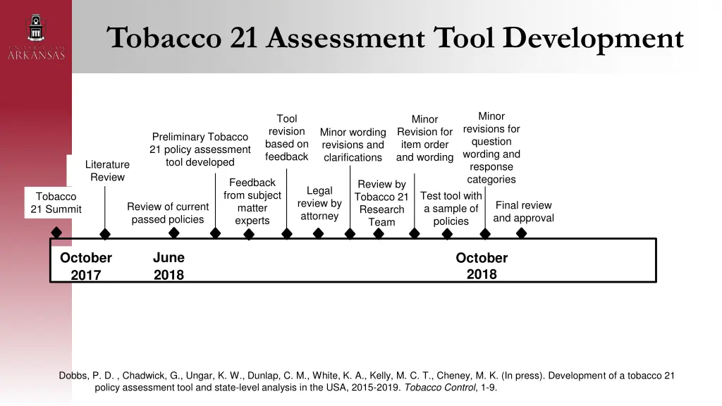 tobacco 21 assessment tool development 2
