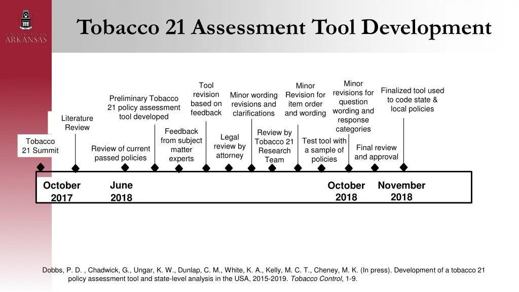tobacco 21 assessment tool development 3