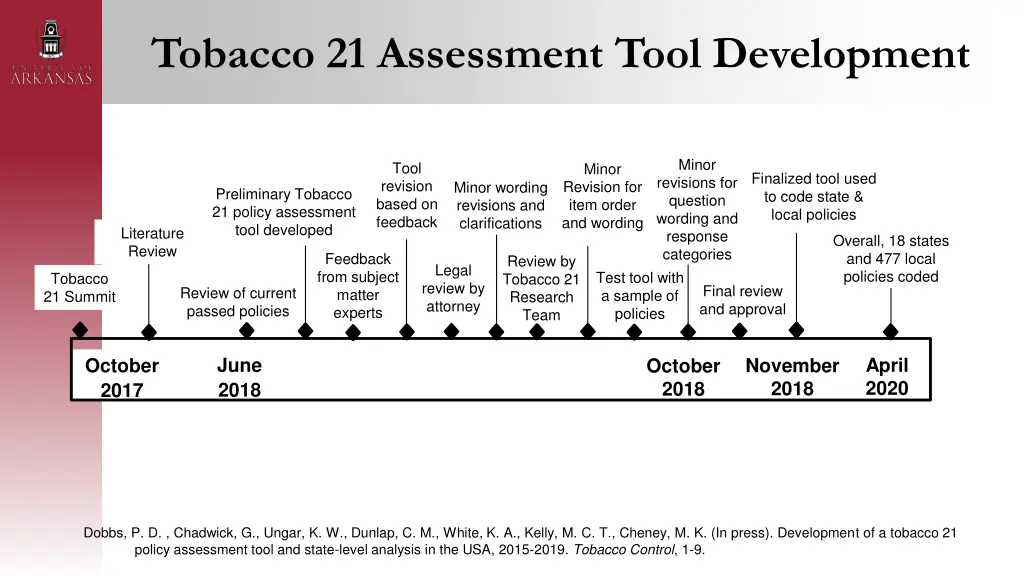 tobacco 21 assessment tool development 4