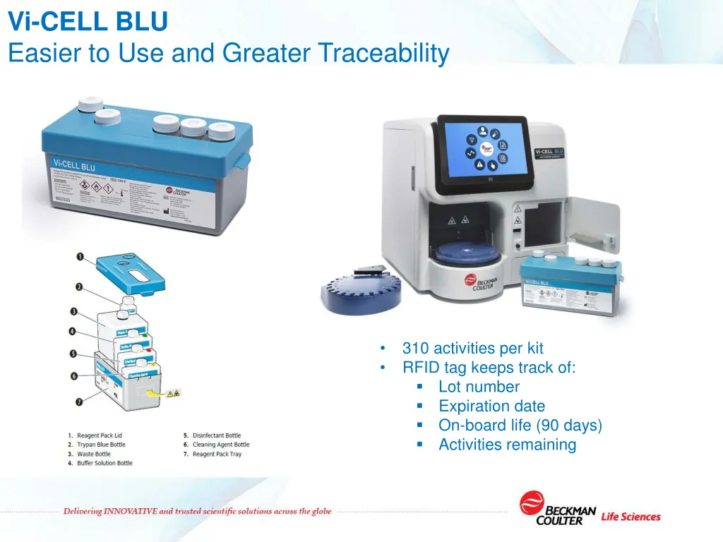 vi cell blu easier to use and greater traceability