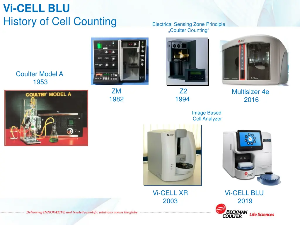 vi cell blu history of cell counting