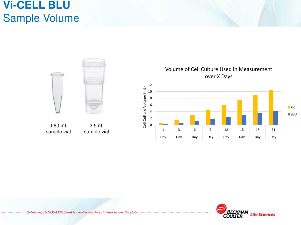 vi cell blu sample volume