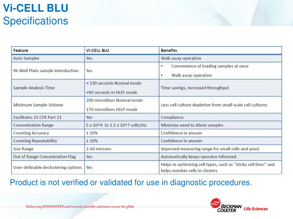 vi cell blu specifications