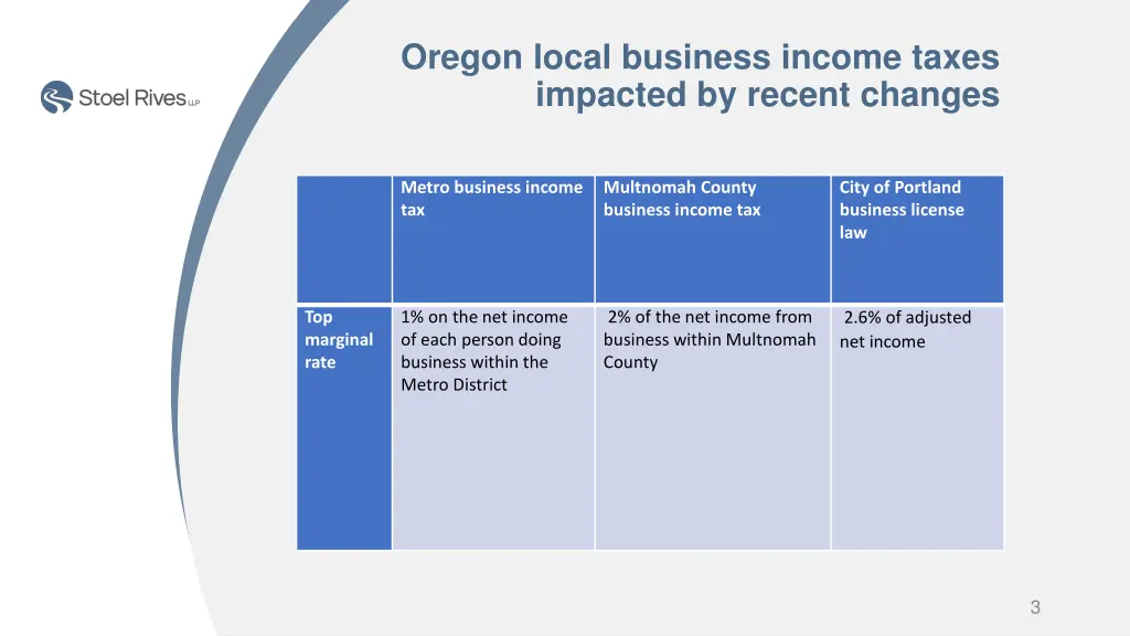 oregon local business income taxes impacted