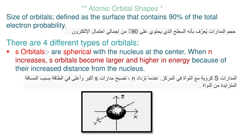 atomic orbital shapes
