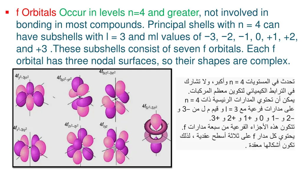 f orbitals occur in levels n 4 and greater
