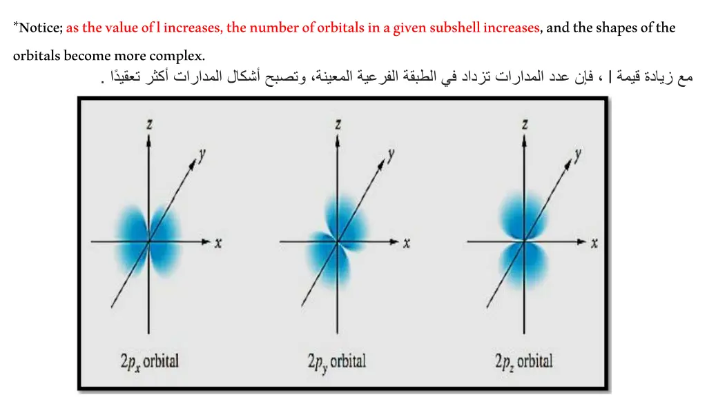 notice as the value of l increases the number