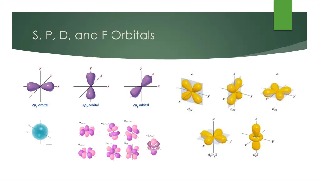 s p d and f orbitals
