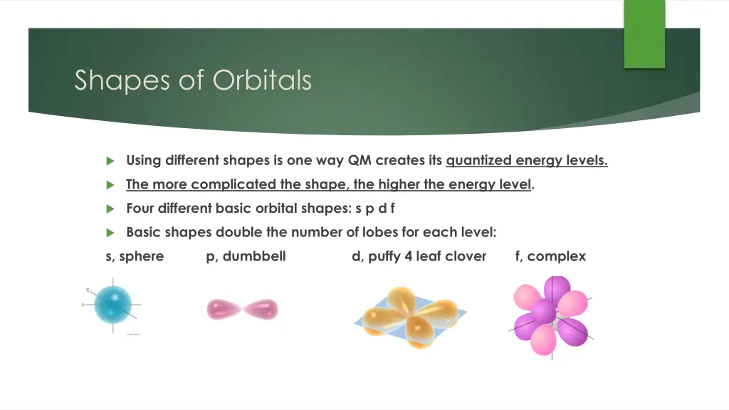 shapes of orbitals