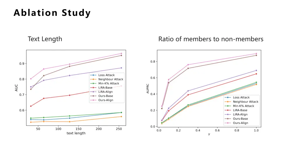 ablation study 1