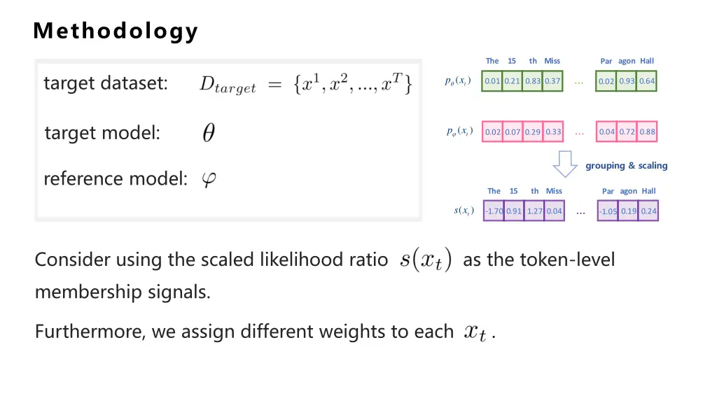 methodology