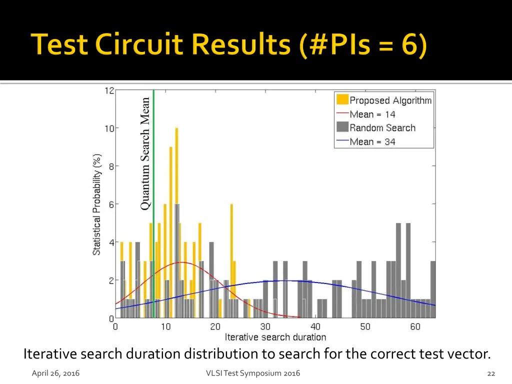 iterative search duration distribution to search