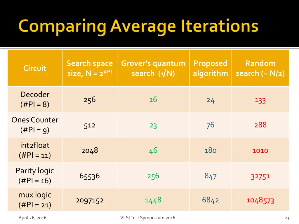 search space size n 2 pi