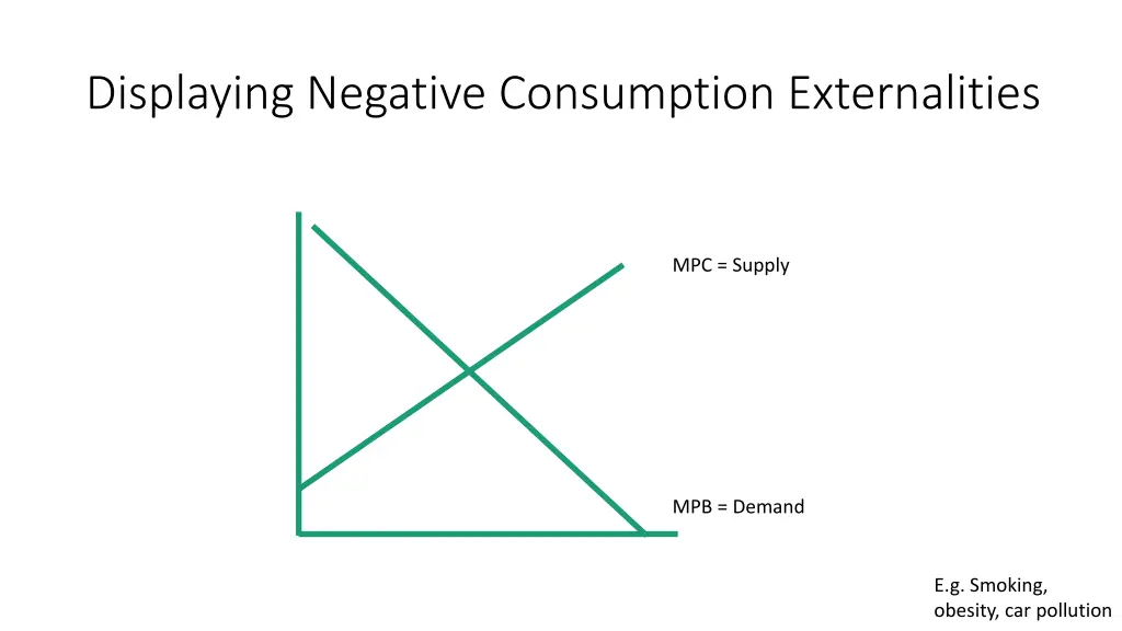 displaying negative consumption externalities