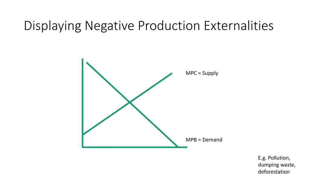 displaying negative production externalities