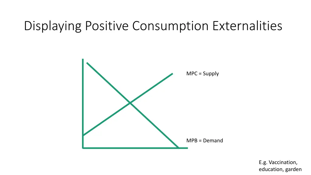 displaying positive consumption externalities