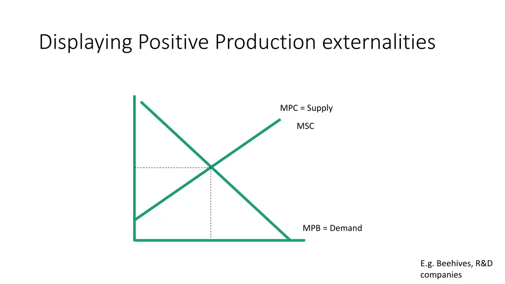 displaying positive production externalities