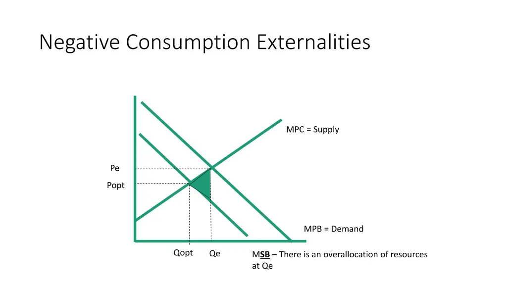 negative consumption externalities