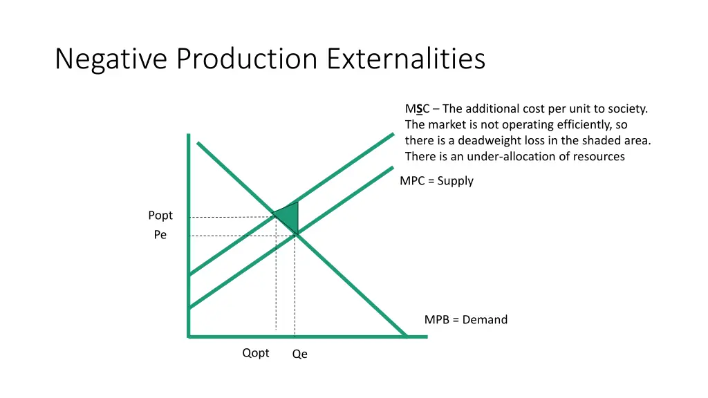 negative production externalities