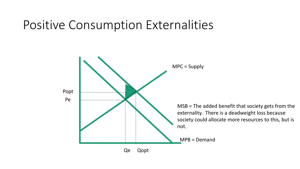 positive consumption externalities