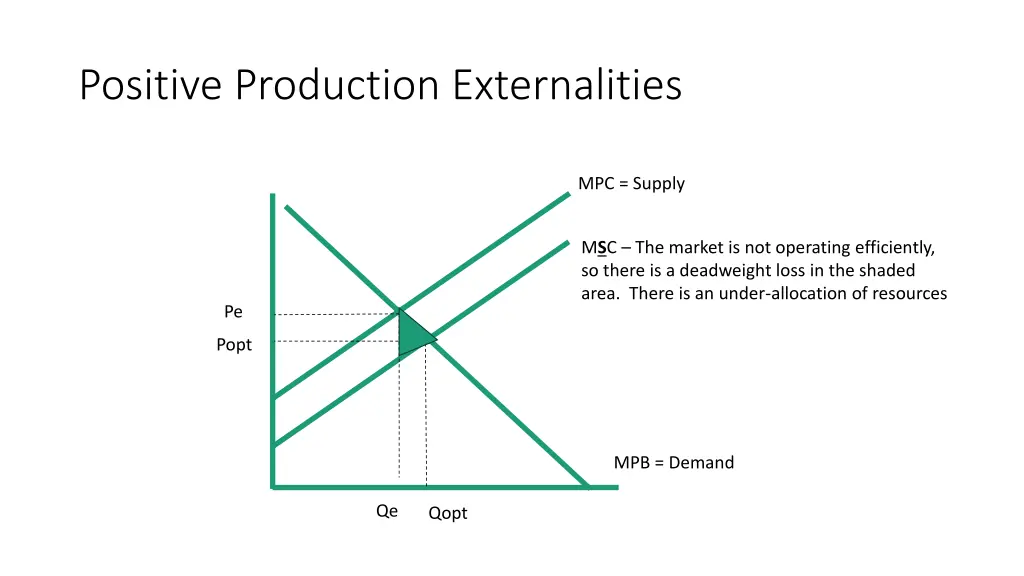 positive production externalities