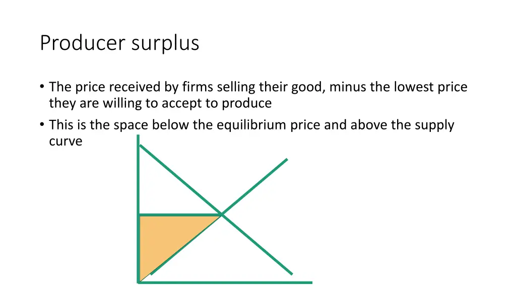 producer surplus