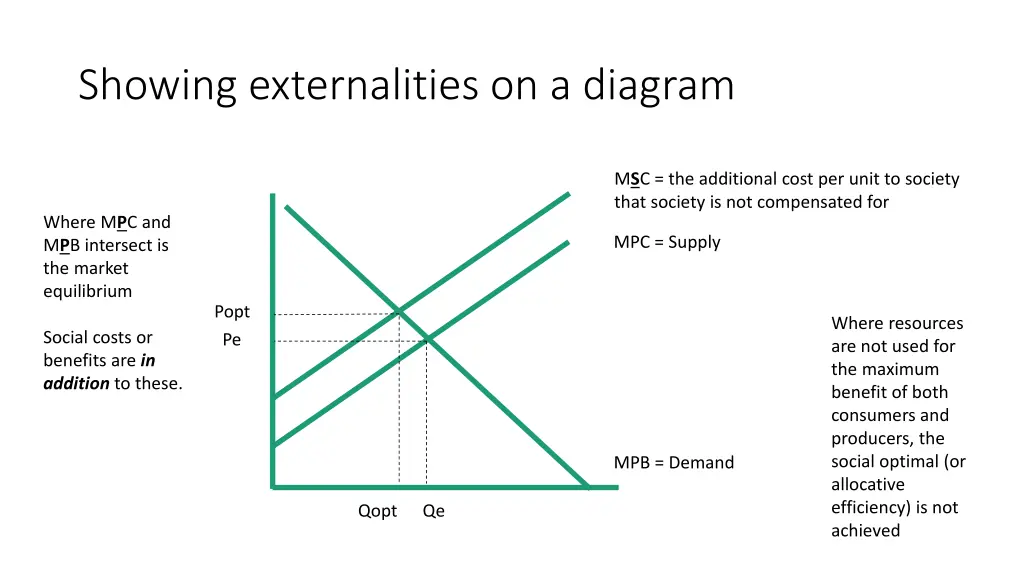 showing externalities on a diagram 2