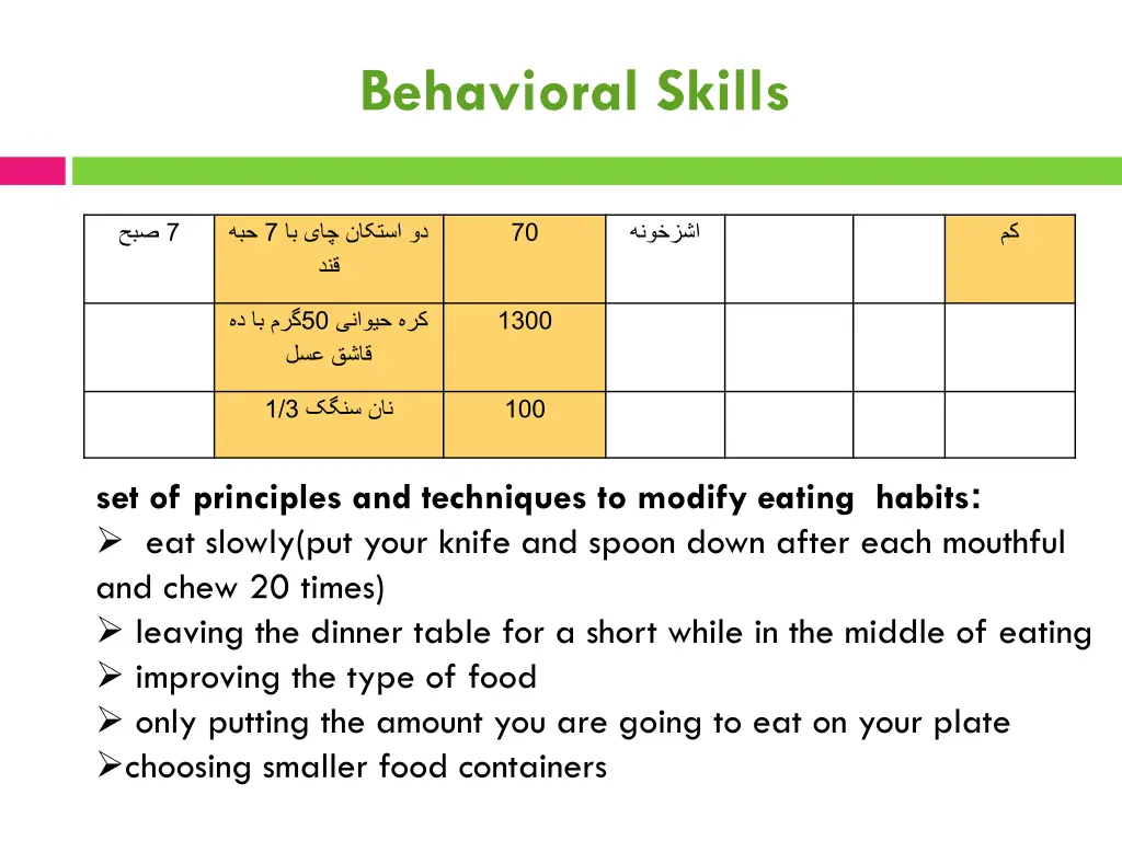 behavioral skills