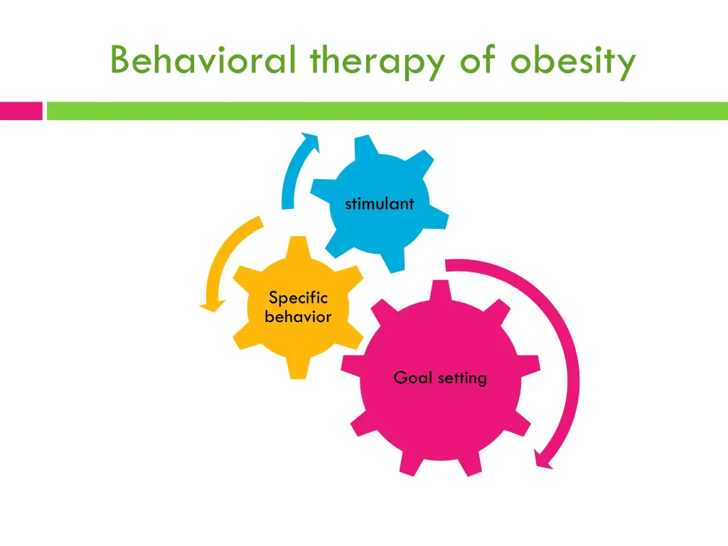 behavioral therapy of obesity 2