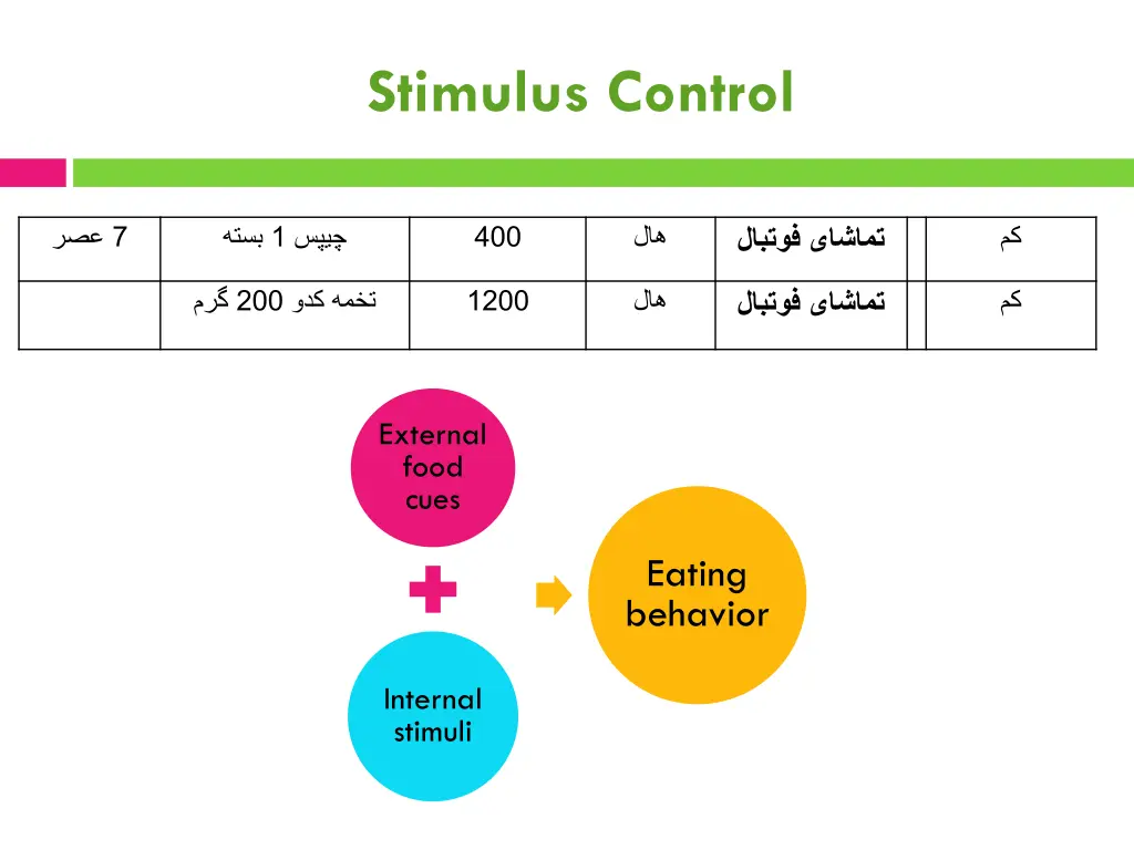 stimulus control