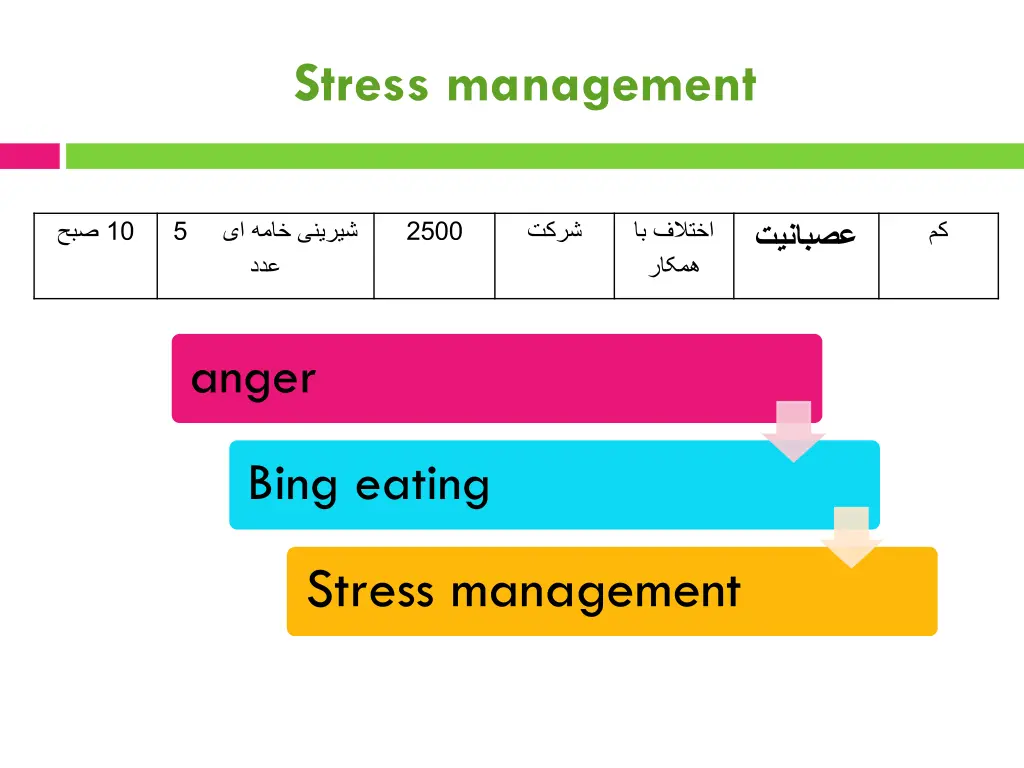 stress management