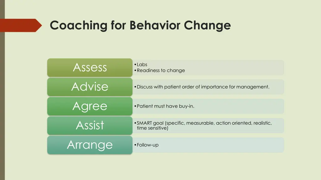 coaching for behavior change