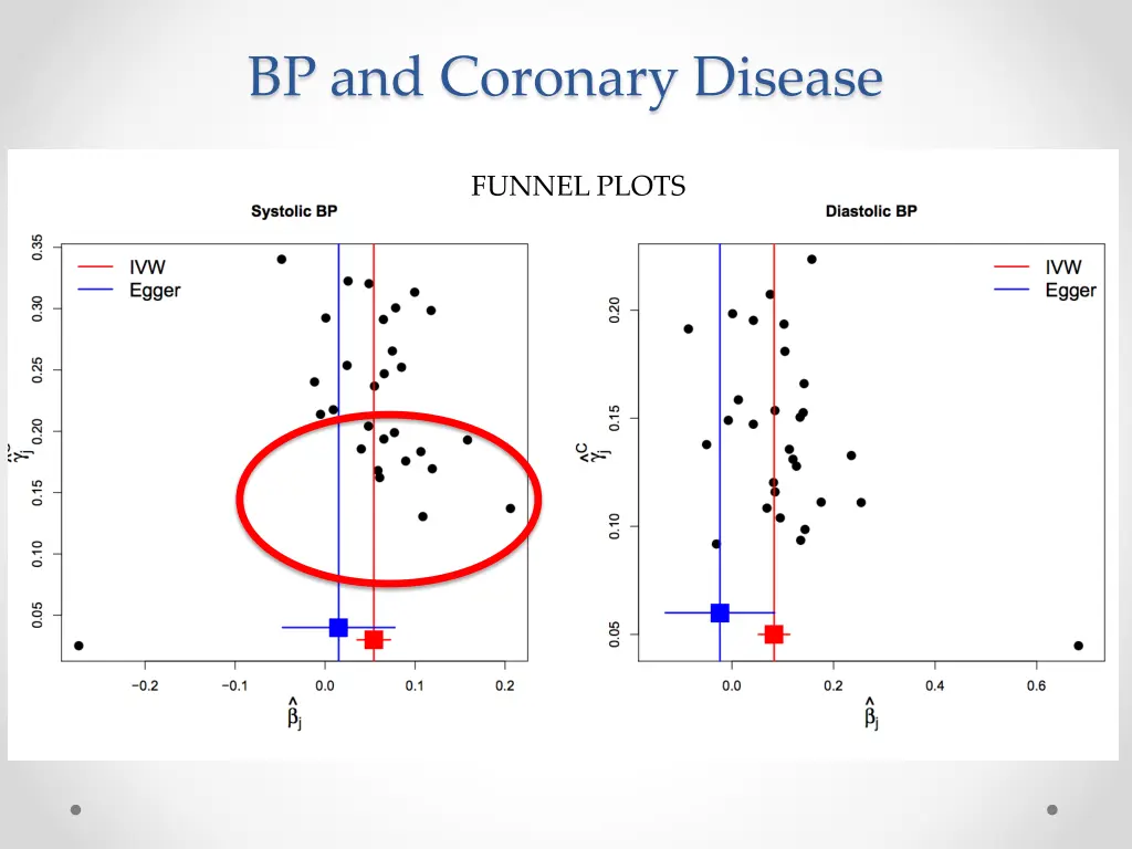 bp and coronary disease 1