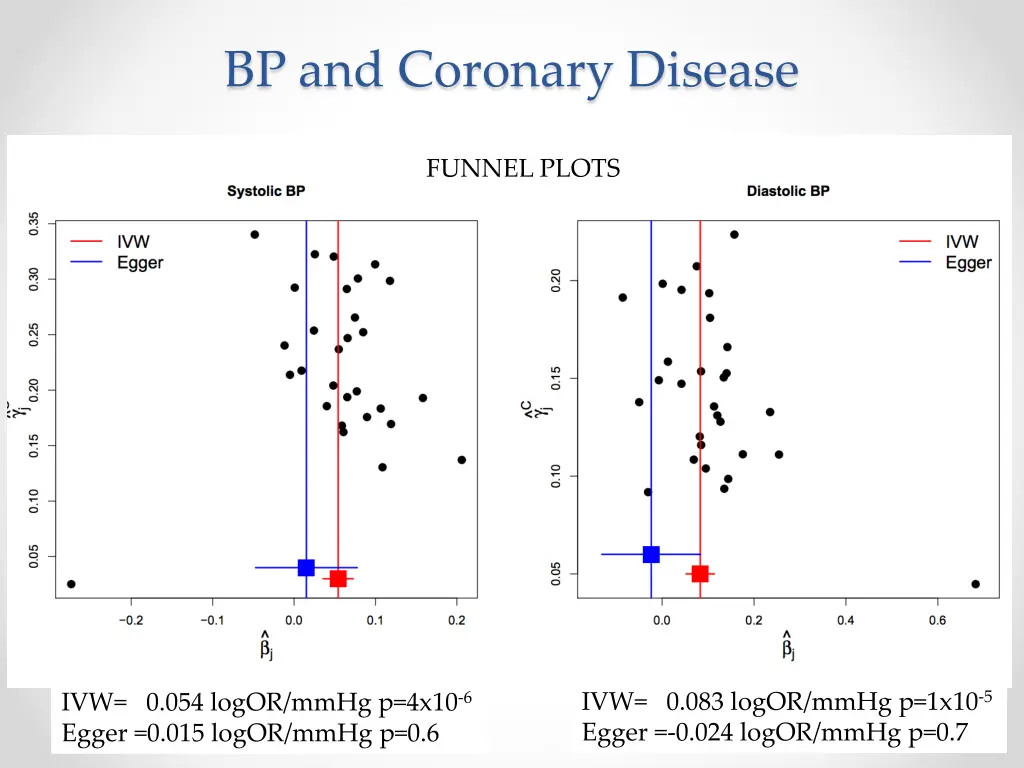 bp and coronary disease 3