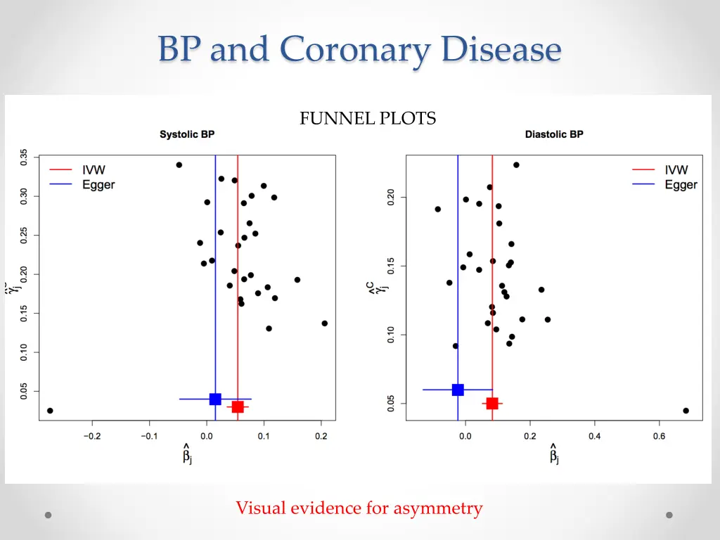 bp and coronary disease