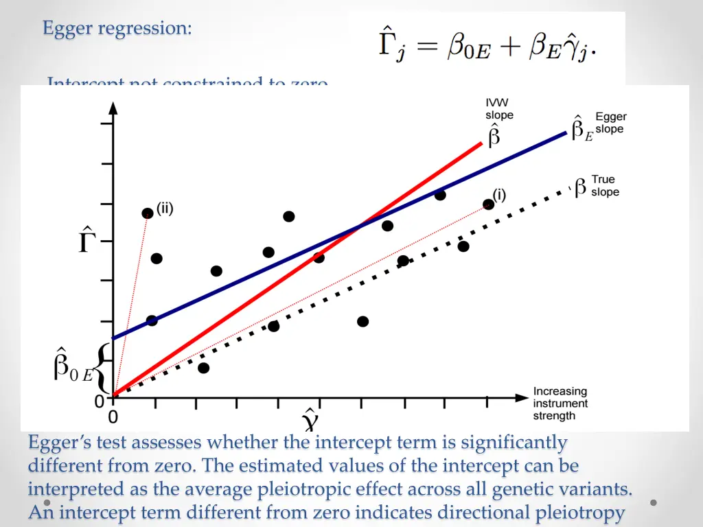 egger regression