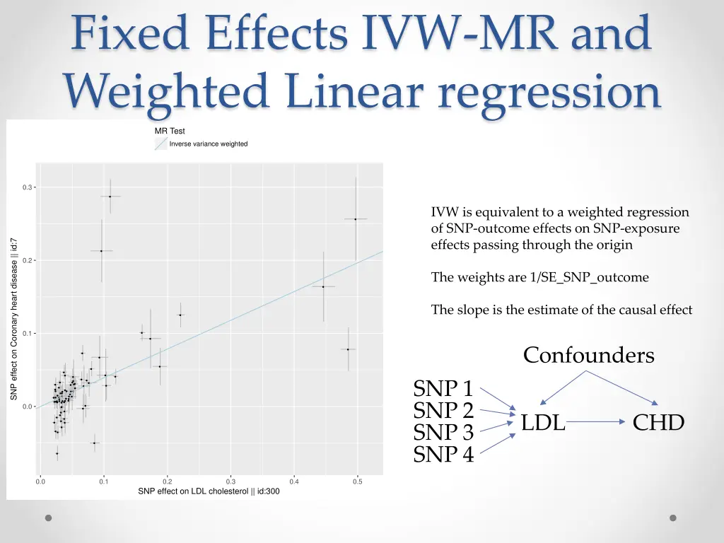 fixed effects ivw mr and weighted linear