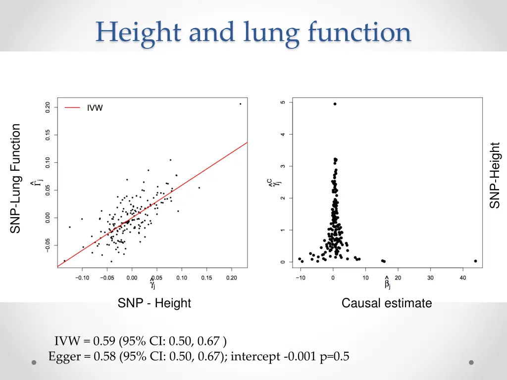 height and lung function